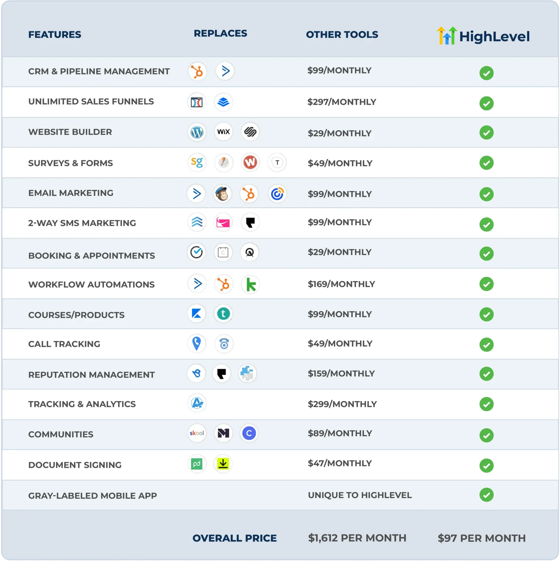 gohighlevel-1917x1920.webp miert-ennyire-sikeres-a-gohighlevel - content image